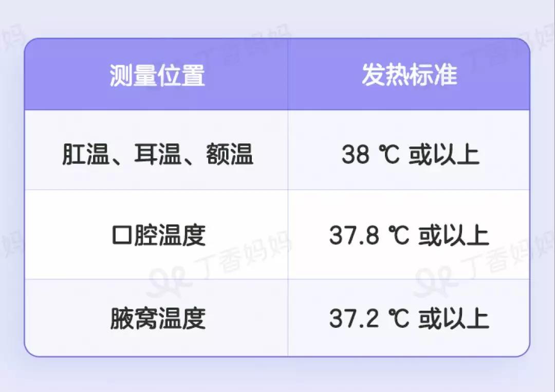 宝宝体温37多一点算发烧吗什么时候该去医院