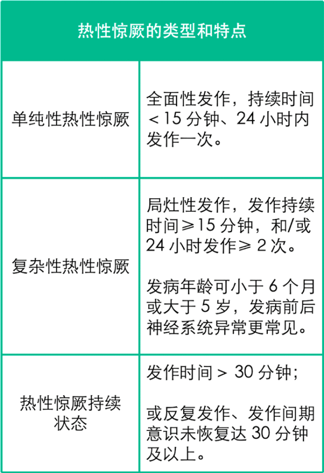 单纯惊厥不要盲目止惊