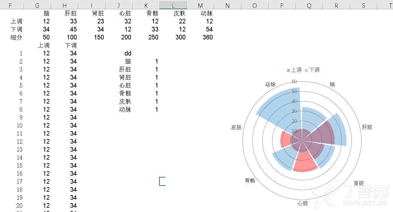 excel绘制南丁格尔玫瑰图(附excel文件)