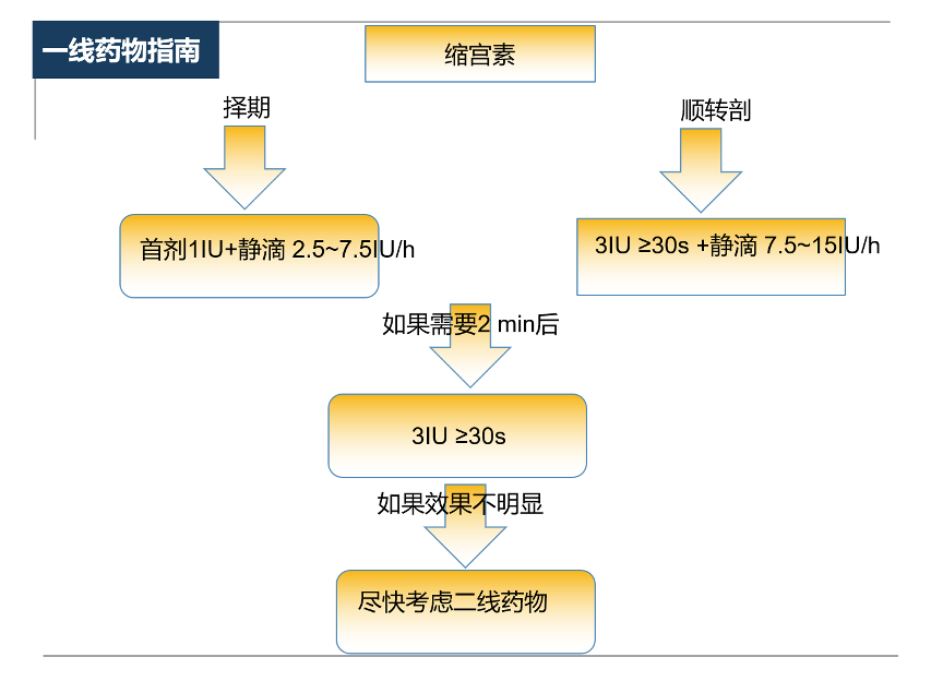 患有严重心脏疾病的妇女可能对缩宫素和卡贝缩宫素的副作用非常敏感