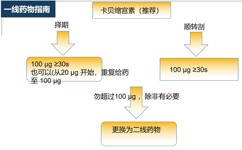 患有严重心脏疾病的妇女可能对缩宫素和卡贝缩宫素的副作用非常敏感