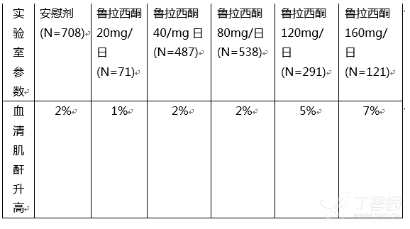 罗舒达latuda说明书(盐酸鲁拉西酮片) 罗舒达latuda副