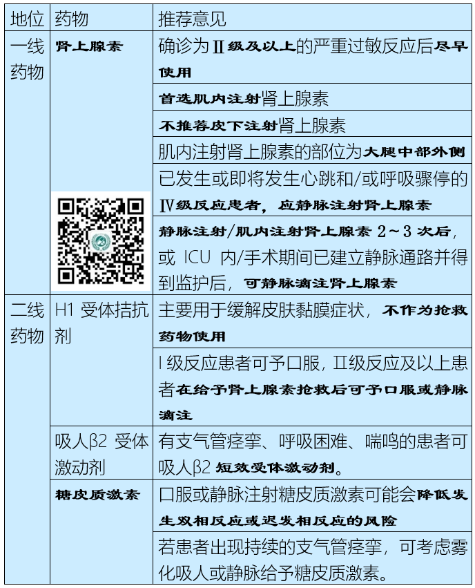 推荐意见: 肾上腺素的用法用量