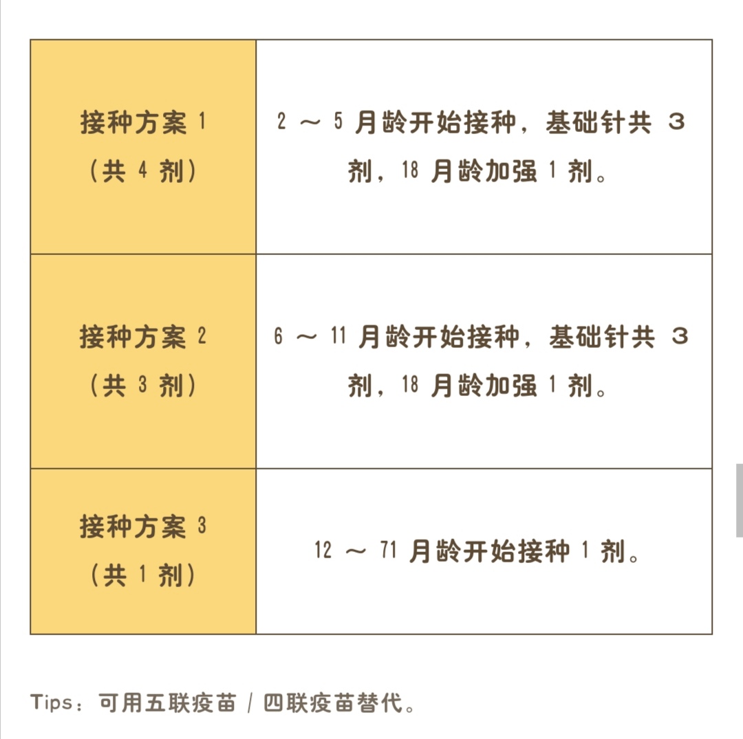 2020 最新儿童疫苗接种时间表,两大变化家长必知