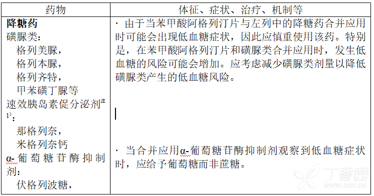 苯甲酸阿格列汀片