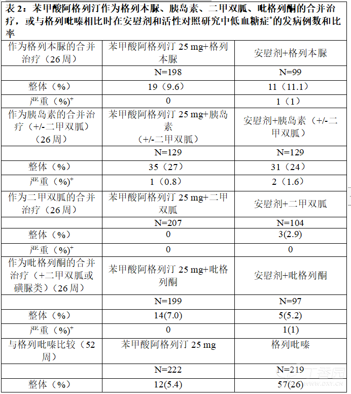 苯甲酸阿格列汀片说明书 苯甲酸阿格列汀片副作用