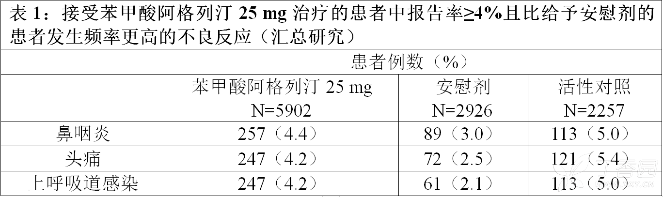 苯甲酸阿格列汀片说明书 苯甲酸阿格列汀片副作用