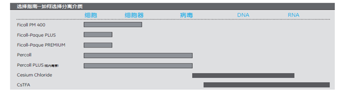 PERCOLL 1 L价格 品牌 Cytiva 丁香通官网