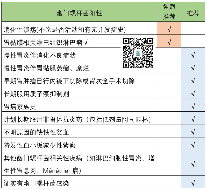 抗幽门螺杆菌?审方前您需要知道这七点!