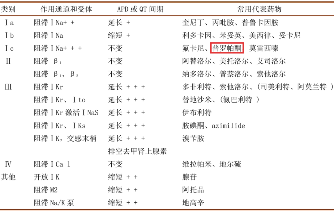 近几年,导管消融技术的不断突破,成为治愈心律失常领域的有效手段.