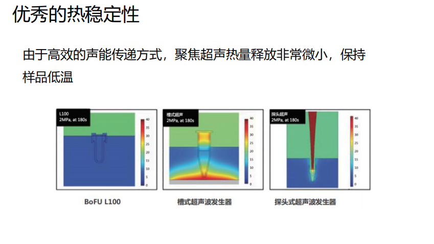 优秀的热稳定性
