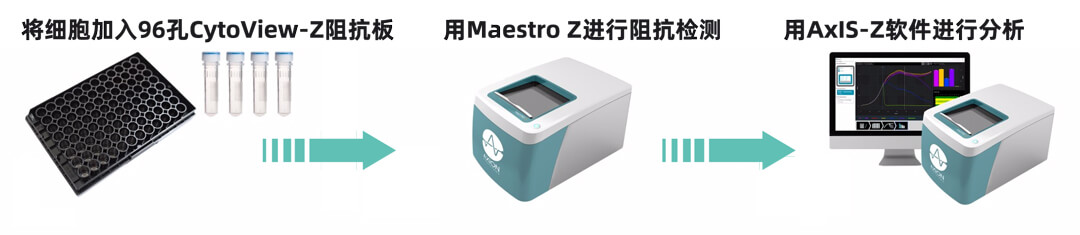 Maestro Z实时无标记细胞功能分析仪 Maestro Z授权代理商 北京泽平