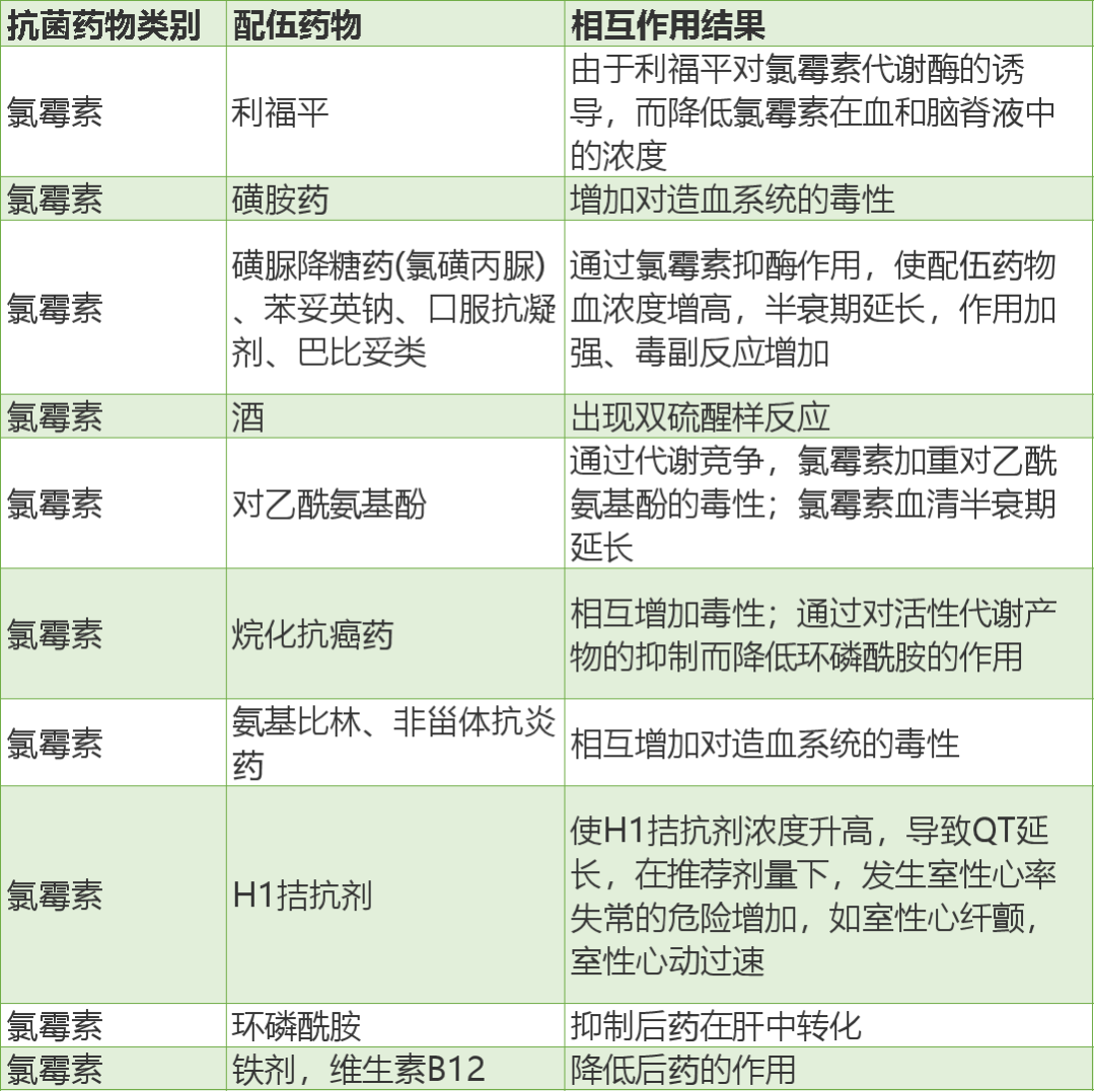 12 张常用抗菌药物相互作用表,果断收藏!