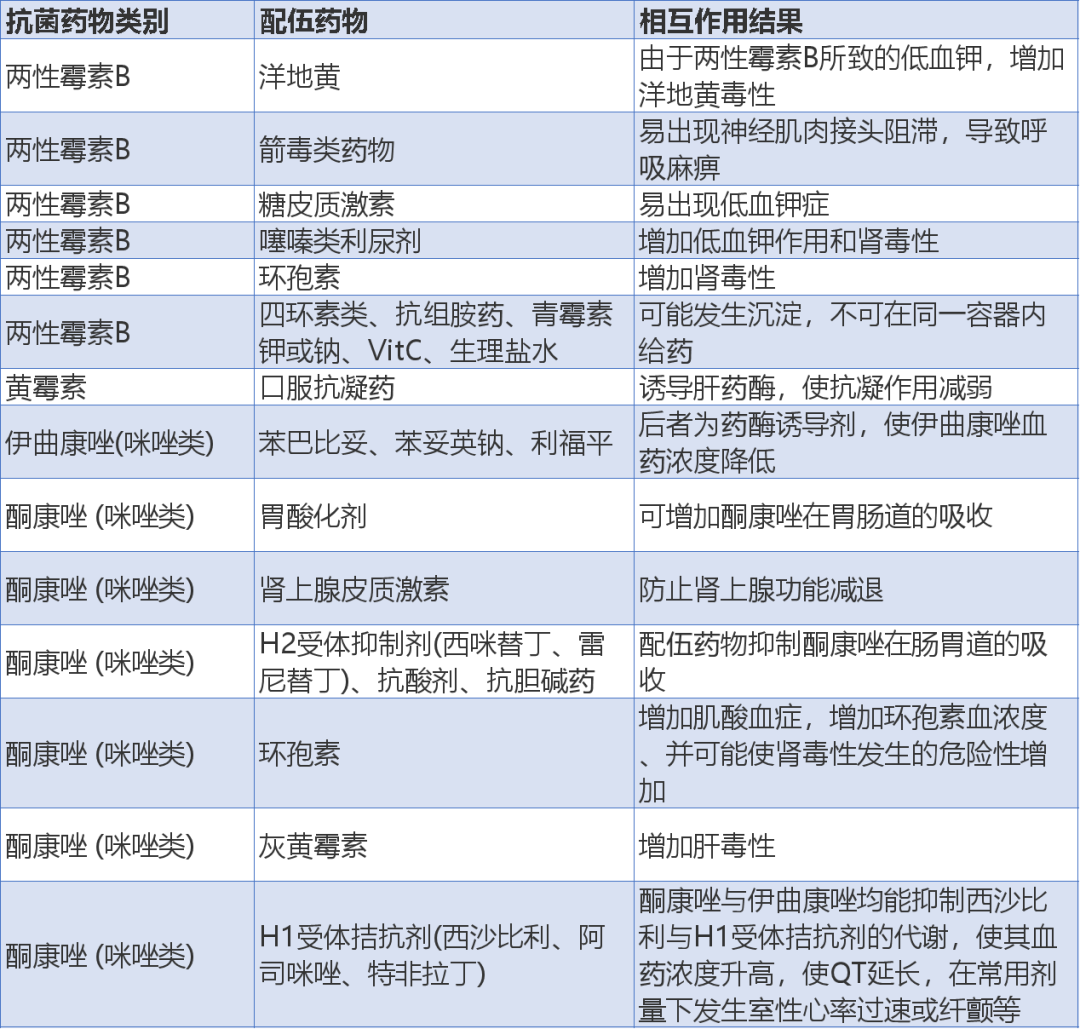 12 张常用抗菌药物相互作用表,果断收藏!