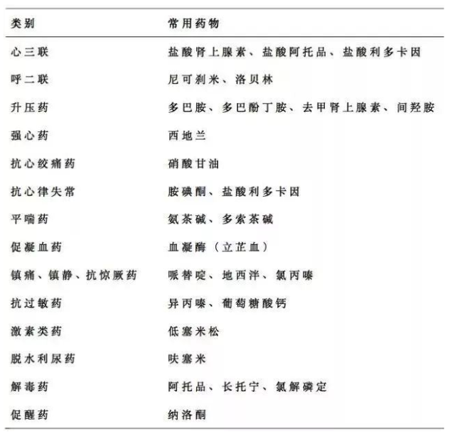 【急诊手册】21 种急救常用药用法,看完的都收藏了