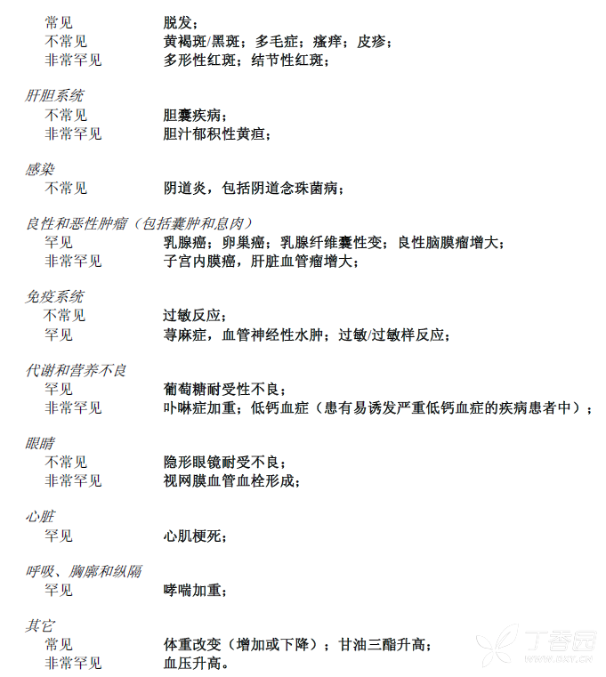 通用名称:结合雌激素片