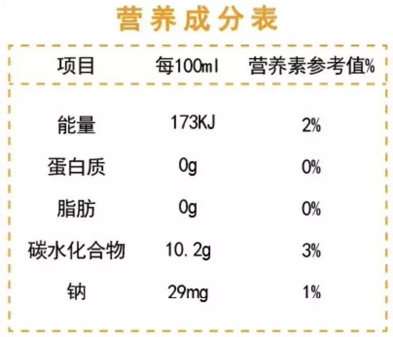 某甜味茶的营养成分表.