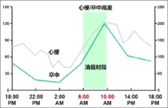 降压药要夜间吃夜间血压更重要长城会2020