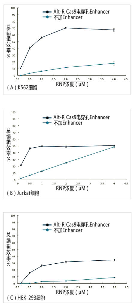 核糖核蛋白复合物RNP