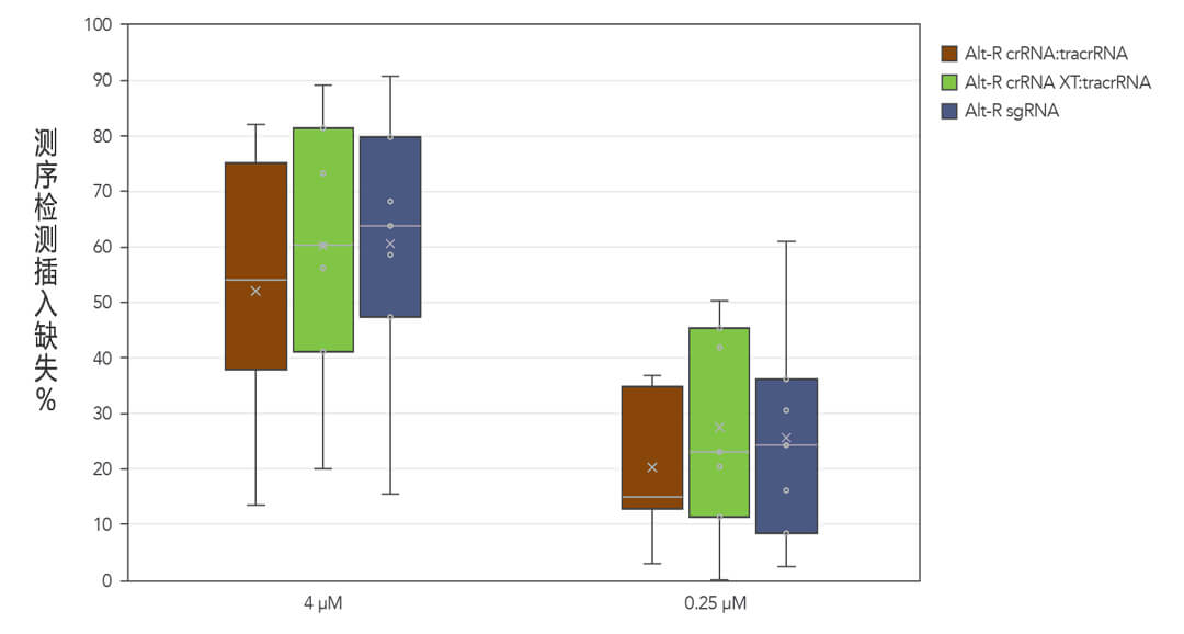 核糖核蛋白复合物RNP