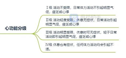 诊疗顾问之急性心衰思维导图