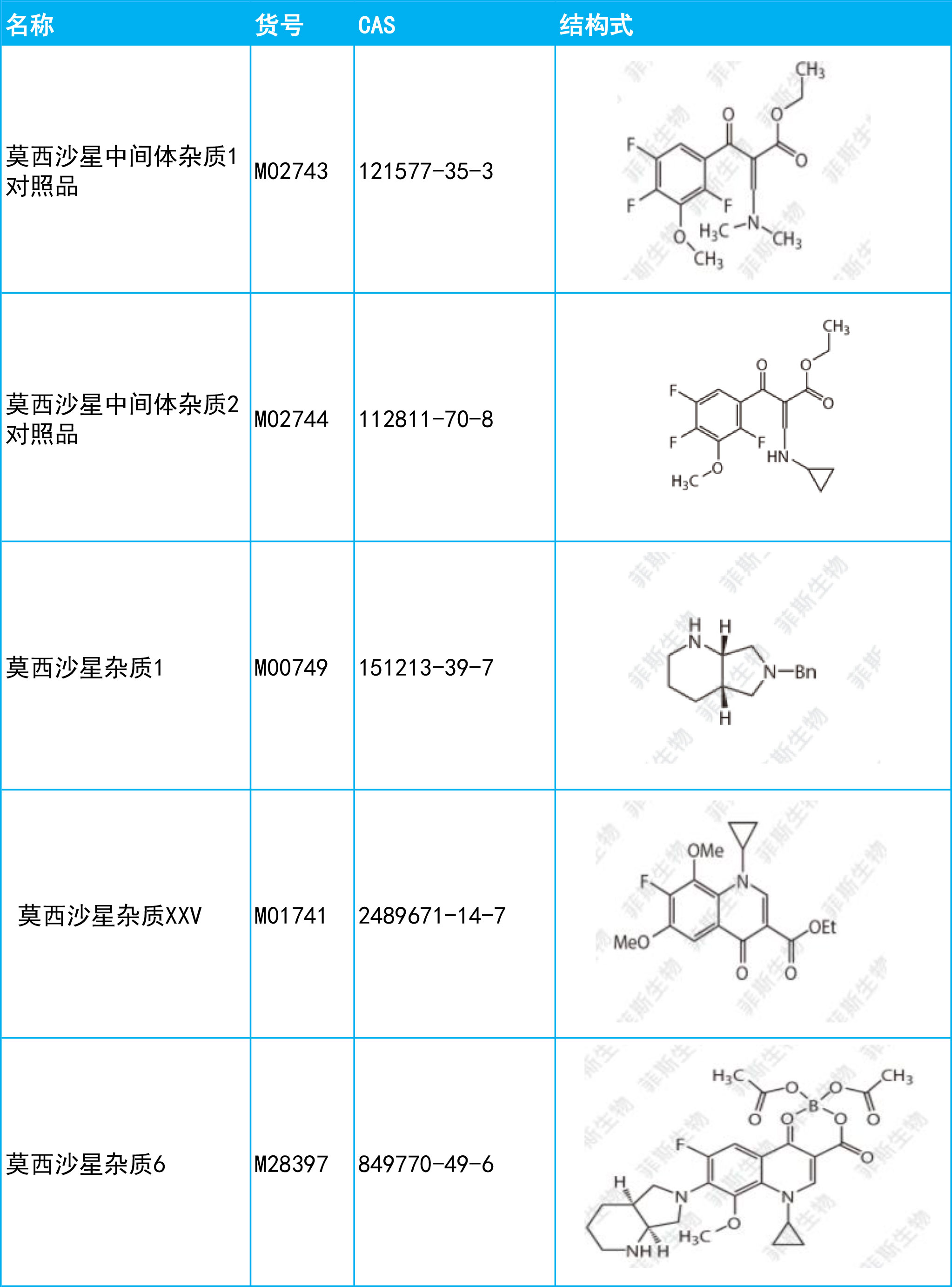 氟喹诺酮类抗菌药-莫西沙星,相关杂质现货提供.