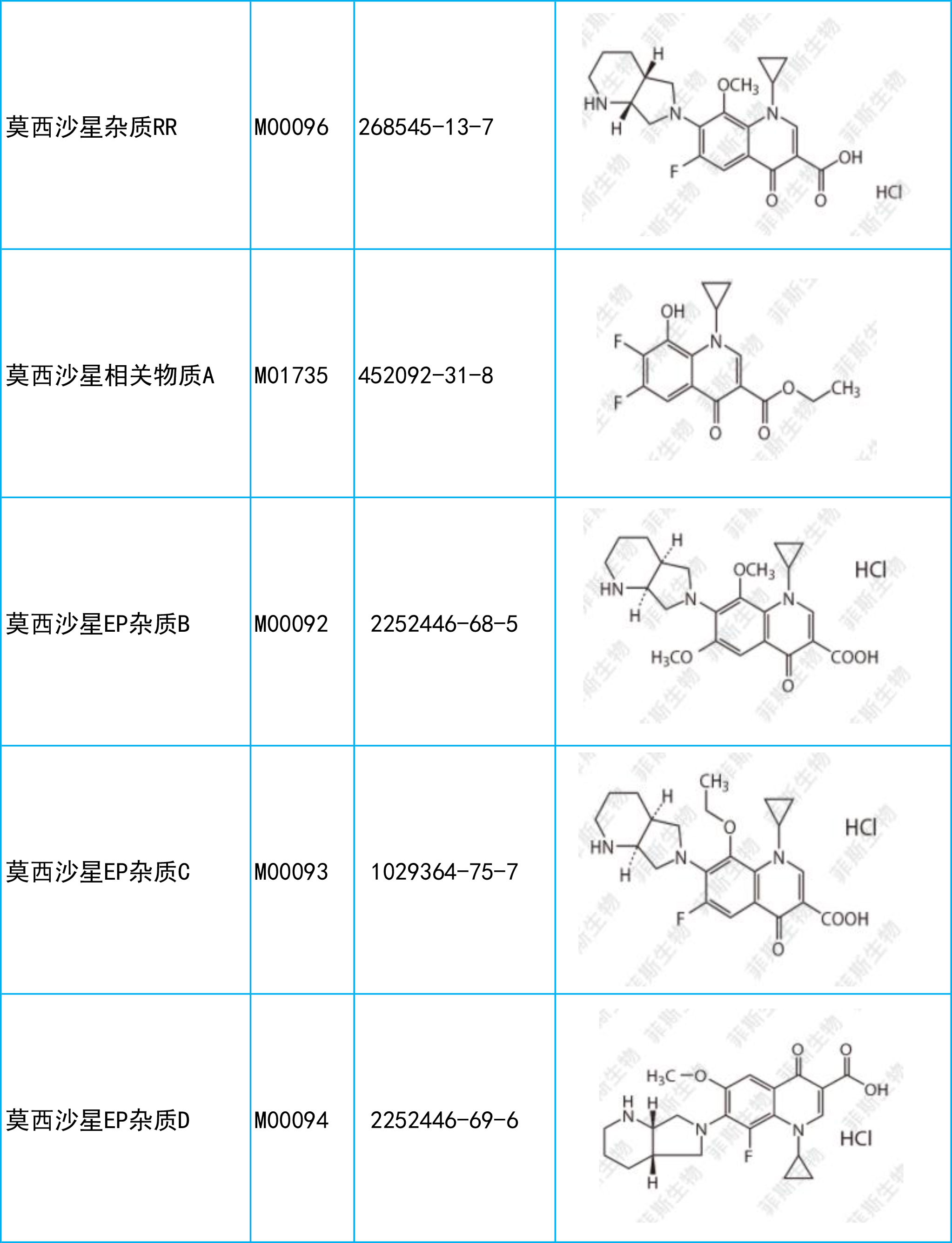 氟喹诺酮类抗菌药-莫西沙星,相关杂质现货提供.