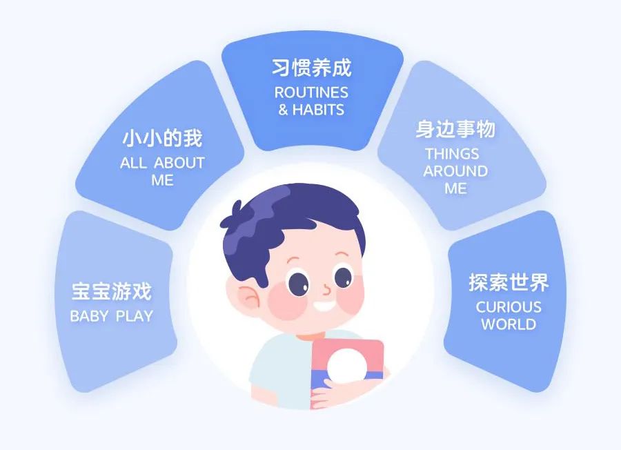 婴幼儿语言发育对照表