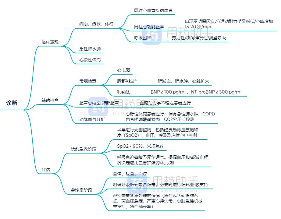 纽约心脏协会(new york heart association,nyha)心功能分级是临床