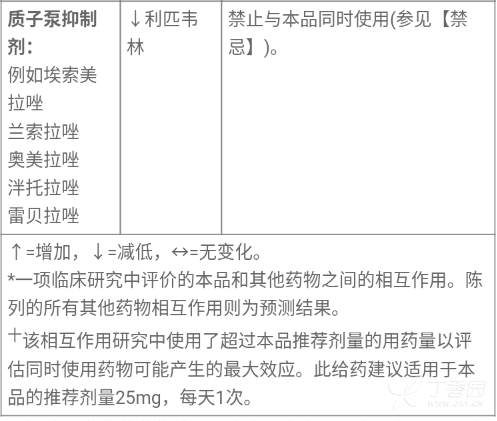 利匹韦林片