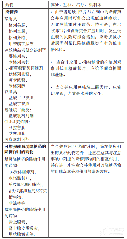 尼欣那说明书(苯甲酸阿格列汀片) 尼欣那副作用--丁香