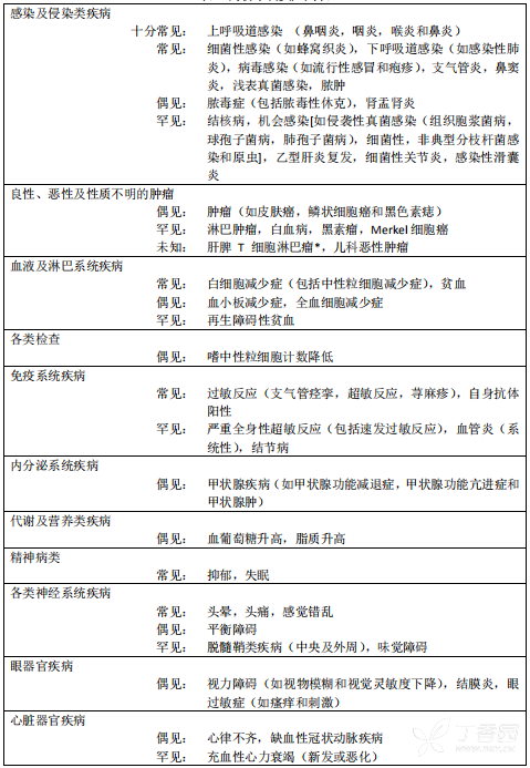 戈利木单抗注射液