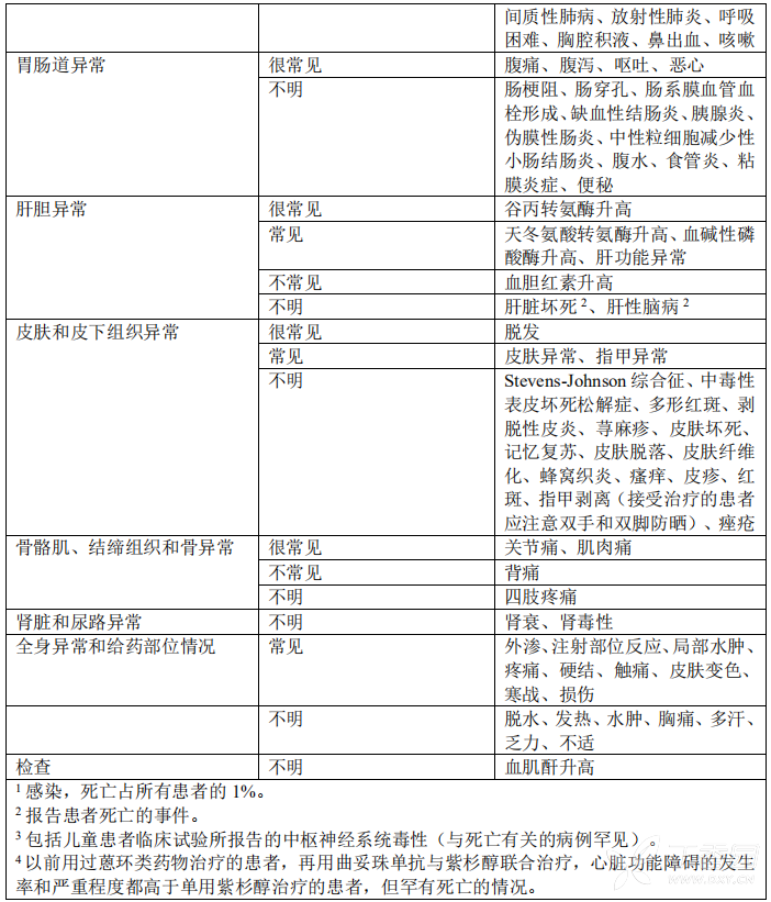 安素泰说明书(紫杉醇注射液) 安素泰副作用--丁香医生