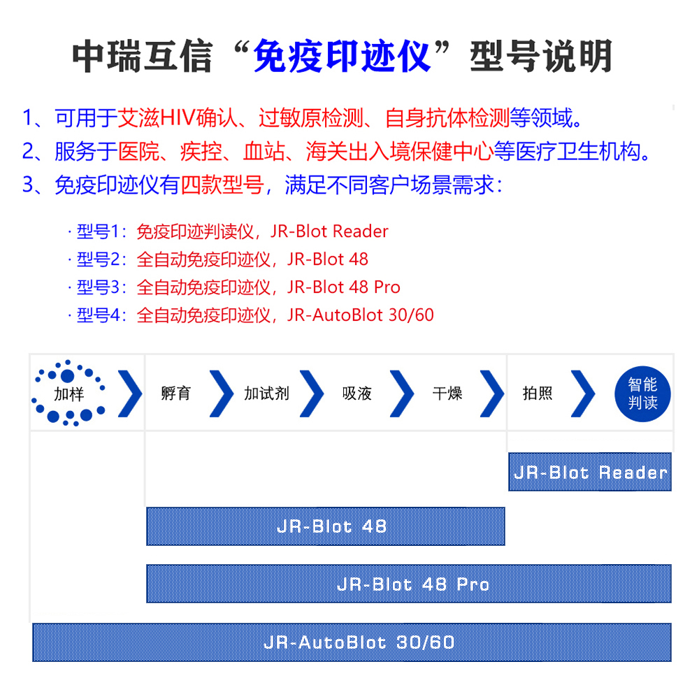 免疫印迹判读仪4