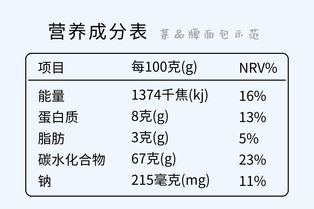 7815营养成分表有了阅读配料表的基础,再结合接下来要深入学习的