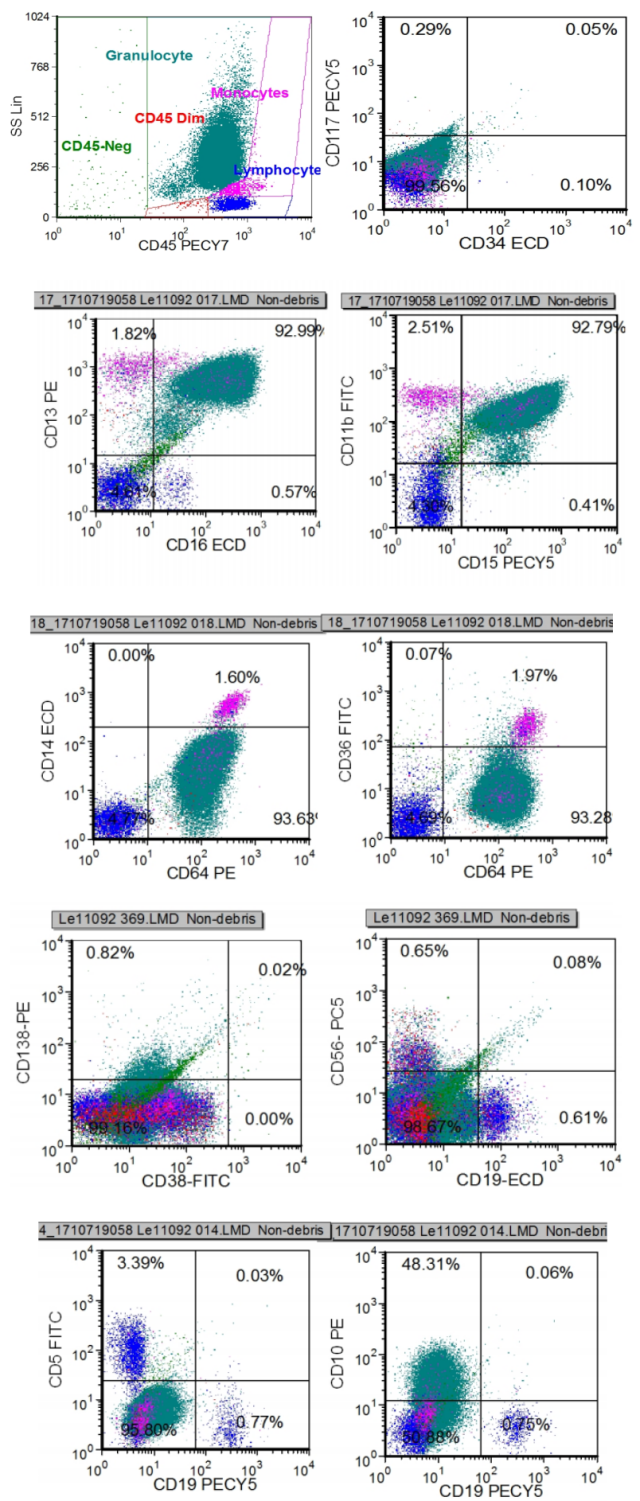 流式细胞术免疫表型分析
