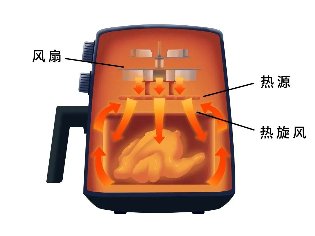 不用空气炸锅的人,你们会后悔的!