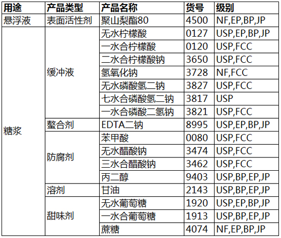 Avantor J.T.Baker药用辅料