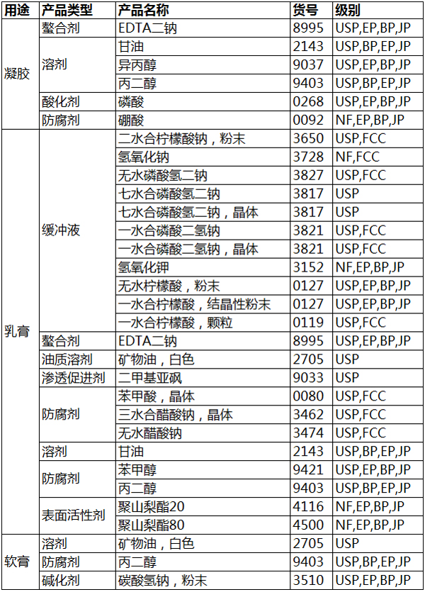 Avantor J.T.Baker药用辅料
