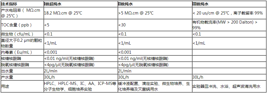 Avidity Cascada超纯水机一级代理商