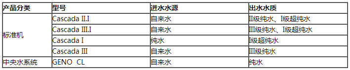 Avidity Cascada超纯水机一级代理商