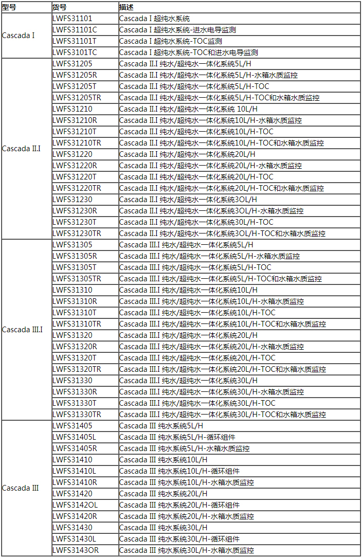 Avidity Cascada超纯水机一级代理商