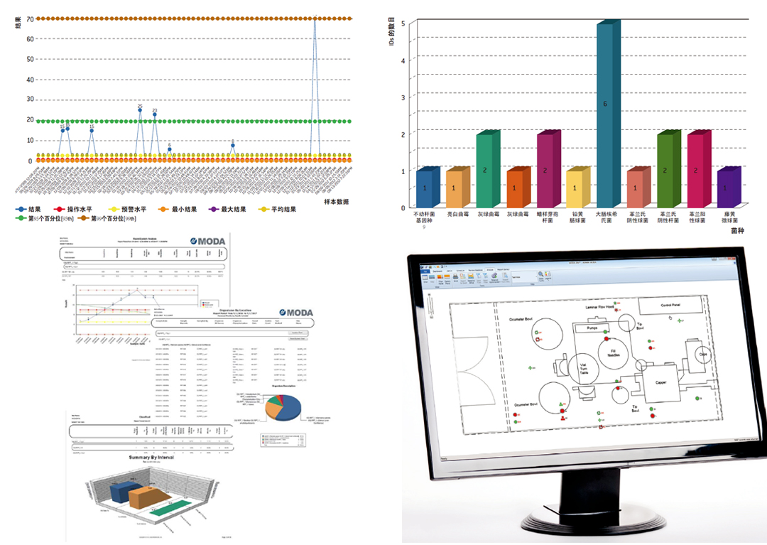 LONZA MODA大数据统计和可视化分析