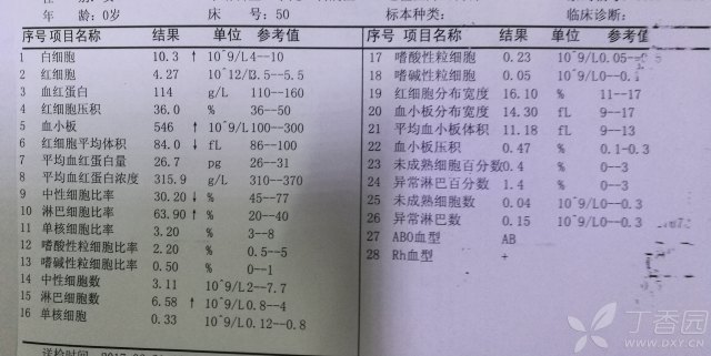 肝功GDP45偏高一点_去医院检查肝功 检查出了小三阳 ,还有别的什么数值偏高,