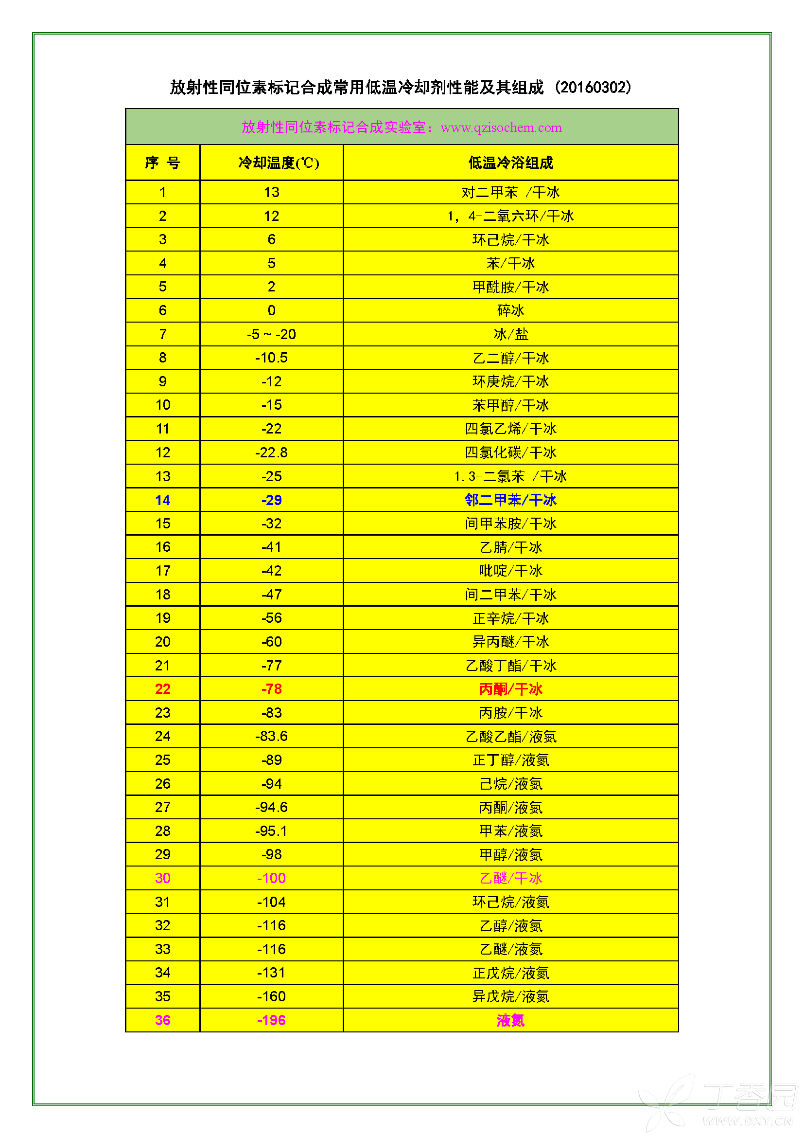 同位素列表图图片