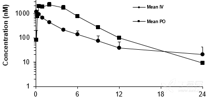 什么叫生物利用度增加 3218896238495205896-8w.png
