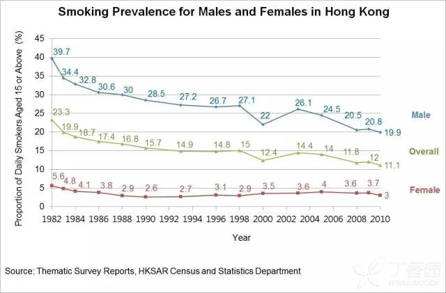 香港人的寿命为什么那么长？