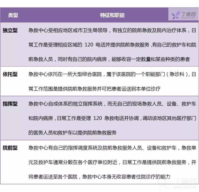 他们是离生死最近的人，连很多医生都不了解