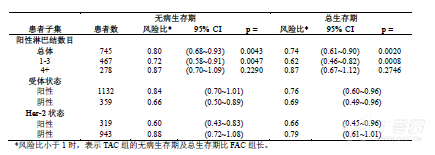 图片预览