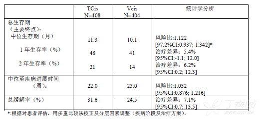 图片预览